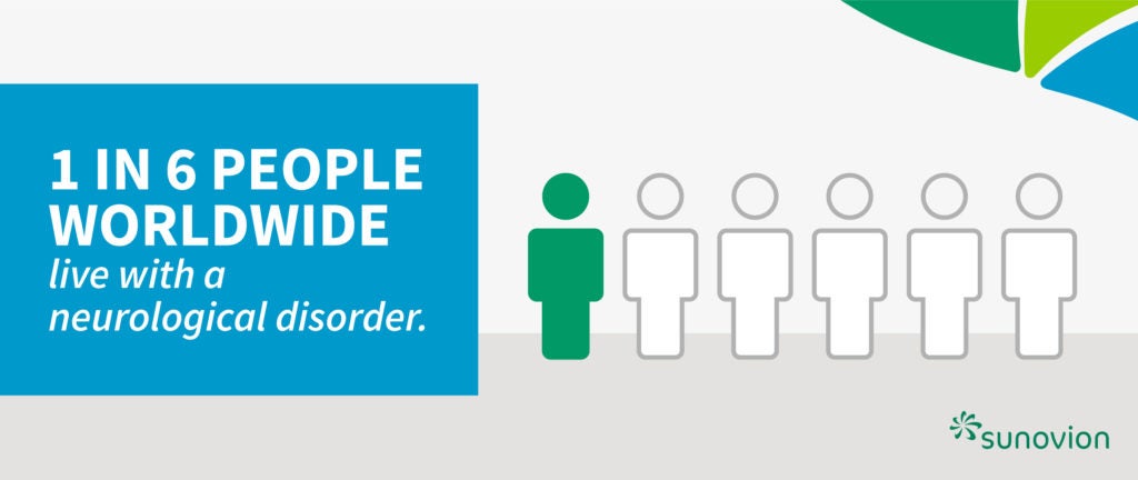 A graphic showing 1 in 6 people worldwide live with a neurological disorder