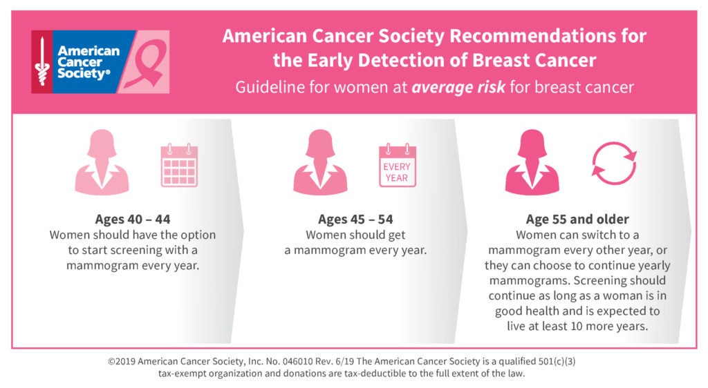 How COVID-19 Is Impacting Breast Cancer Screening | Sponsored