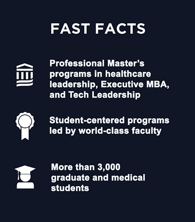 Graphic with navy blue background showcasing fast facts about Brown University. 